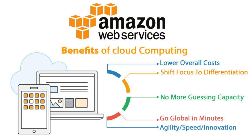 AWS Managed Services Pune